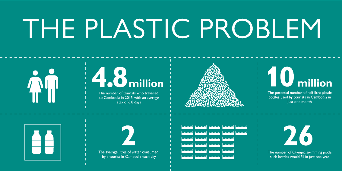 infographic plastic problem